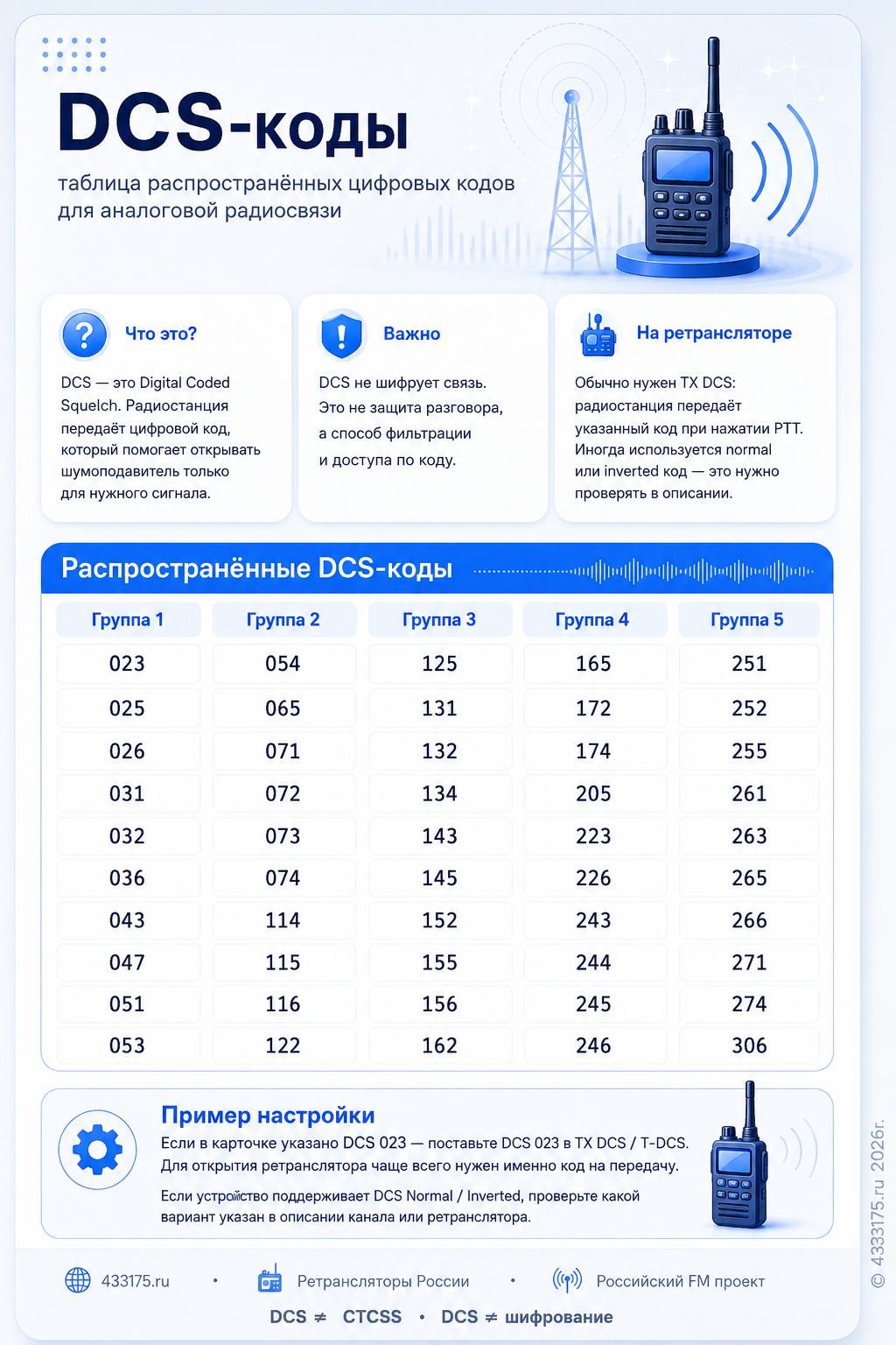 Таблица DCS кодов