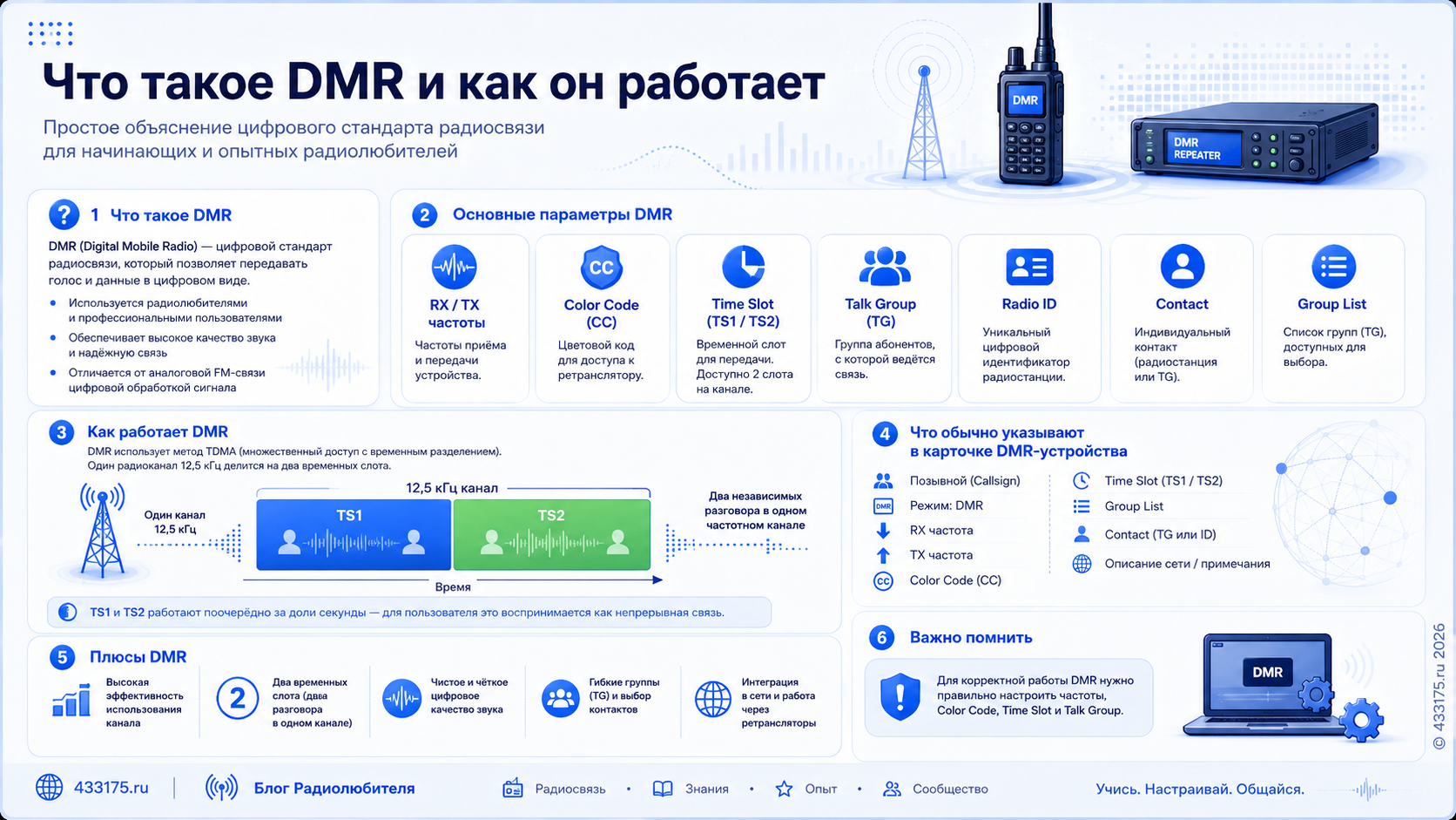Что такое DMR ?
